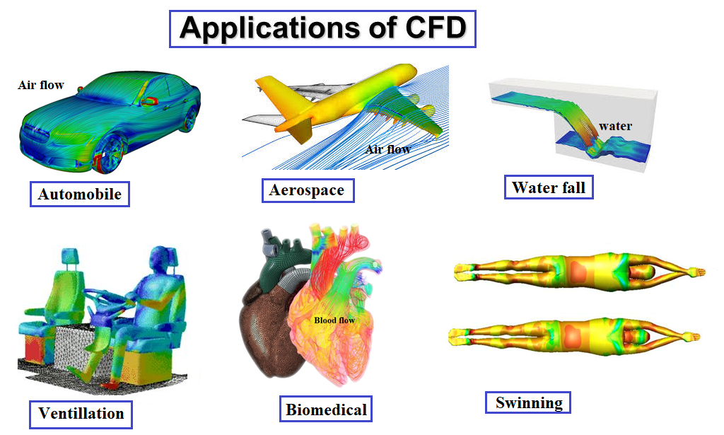 PhD Opportunities in CFD